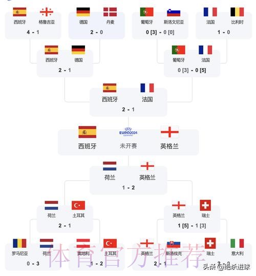 本届世界杯西班牙德布劳内赛程分析全解析 本届世界杯西班牙德布劳内赛程分析全解析