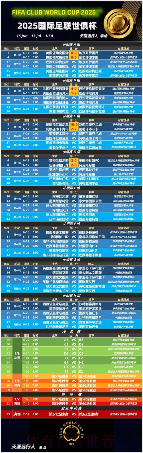 本届世界杯西班牙德布劳内赛程分析全解析 本届世界杯西班牙德布劳内赛程分析全解析