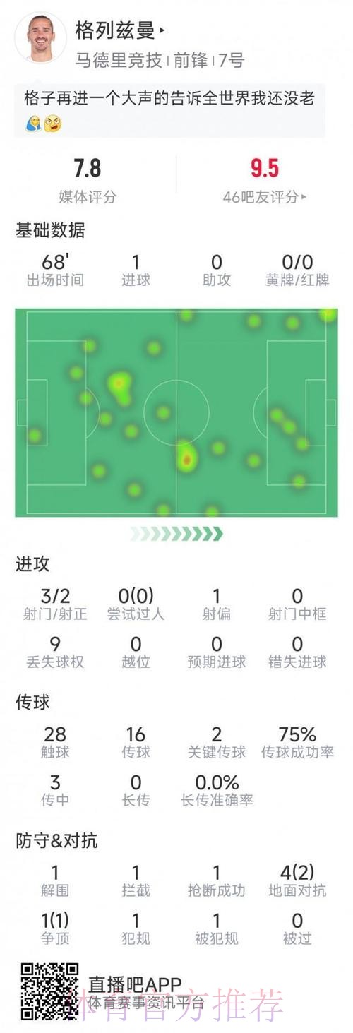 2026世界杯比利时格列兹曼数据统计最新更新 2026世界杯比利时格列兹曼数据统计最新更新