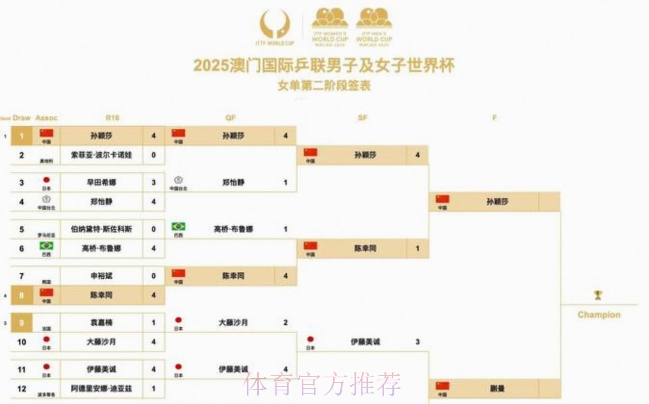 2026美加墨世界杯强队排名什么时候开始 2026美加墨世界杯强队排名什么时候开始