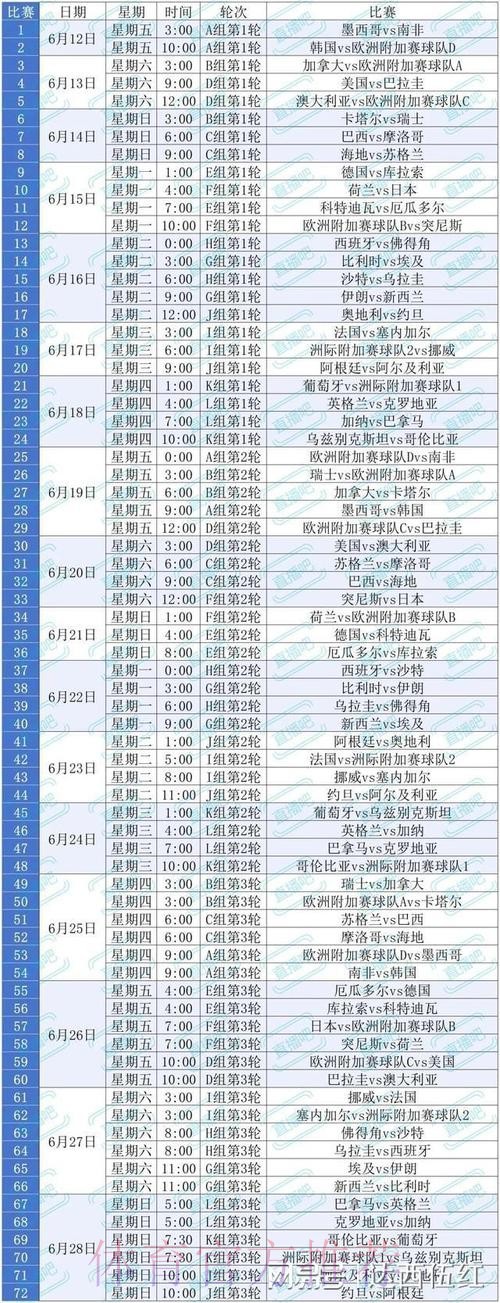 2026美加墨世界杯强队排名什么时候开始 2026美加墨世界杯强队排名什么时候开始