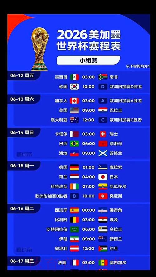 2026美加墨世界杯强队排名什么时候开始 2026美加墨世界杯强队排名什么时候开始