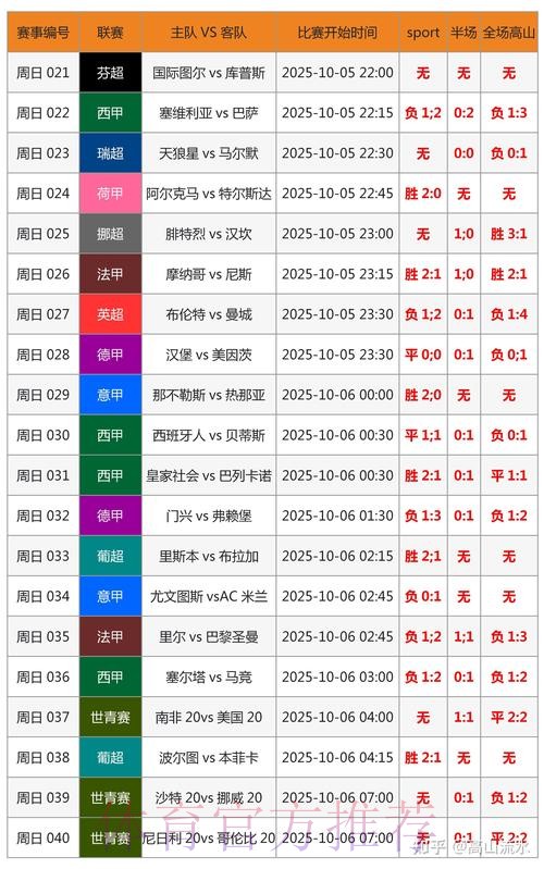 世界杯比分方法 世界杯比分方法