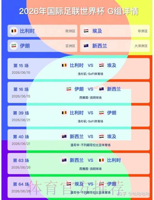 2026美加墨世界杯比分预测怎么查