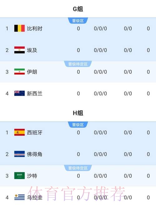 2026世界杯实时比分一览