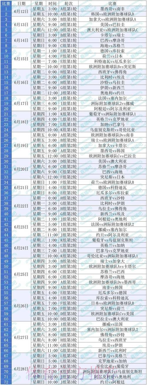 2026美加墨世界杯积分榜什么时候开始