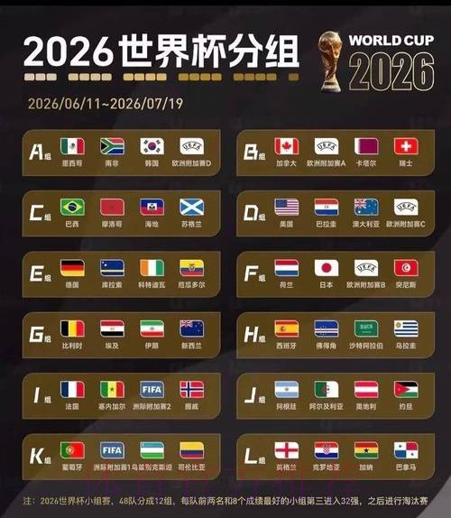 2026美加墨世界杯小组赛积分怎么看